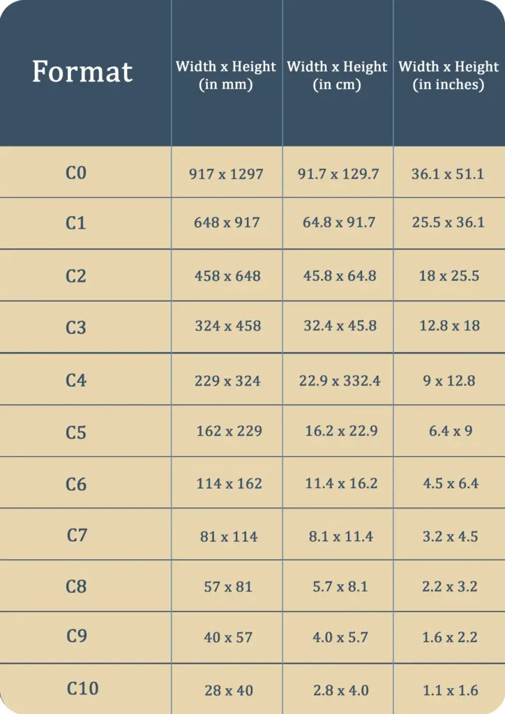 Paper Size Guide: Paper Types, Dimensions & Uses | Crafty Art