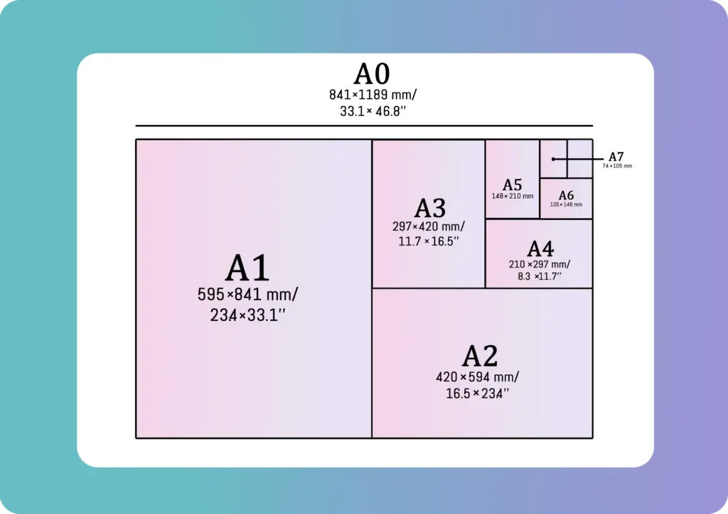 Paper Size Guide: Paper Types, Dimensions & Uses | Crafty Art