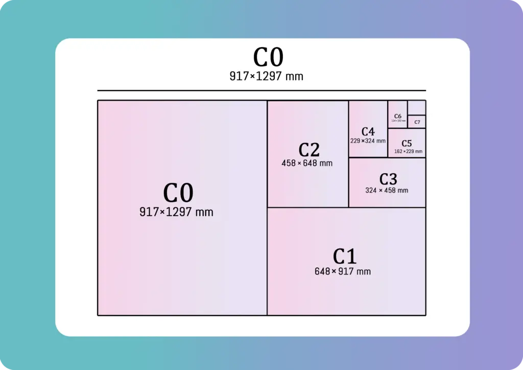 Paper Size Guide: Paper Types, Dimensions & Uses | Crafty Art