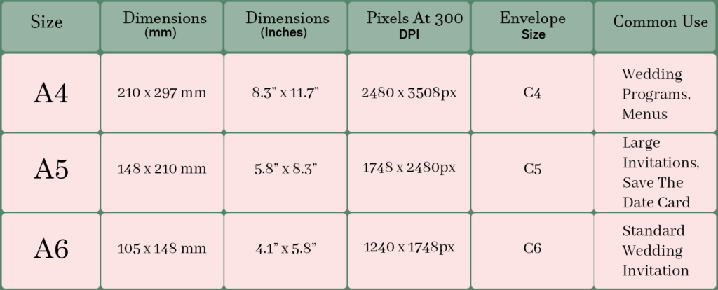 The Ultimate Guide to Wedding Invitation Sizes