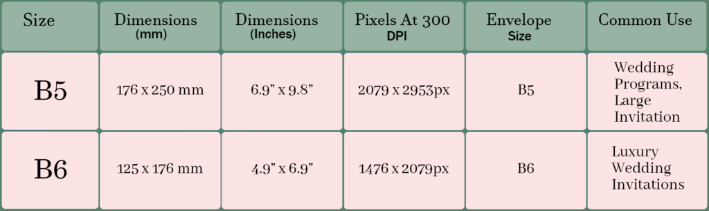 The Ultimate Guide to Wedding Invitation Sizes