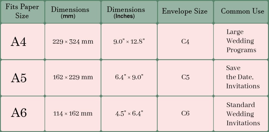 The Ultimate Guide to Wedding Invitation Sizes