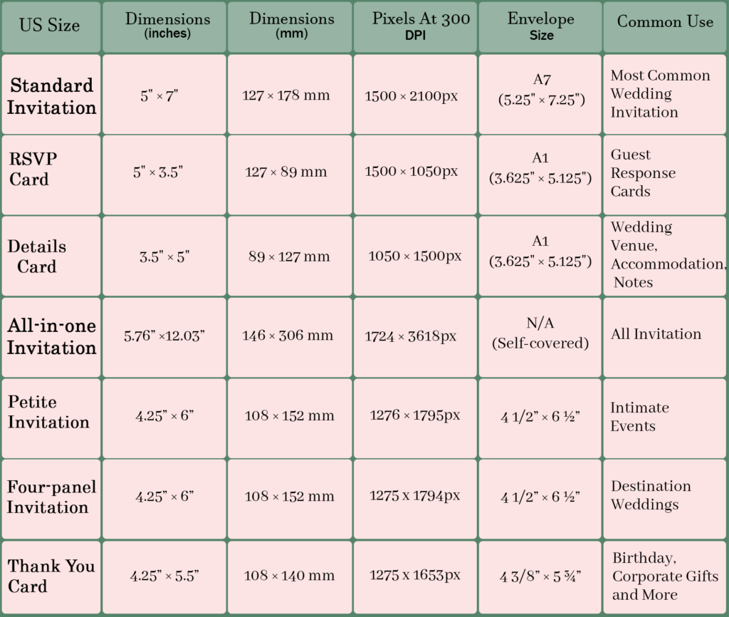 The Ultimate Guide to Wedding Invitation Sizes